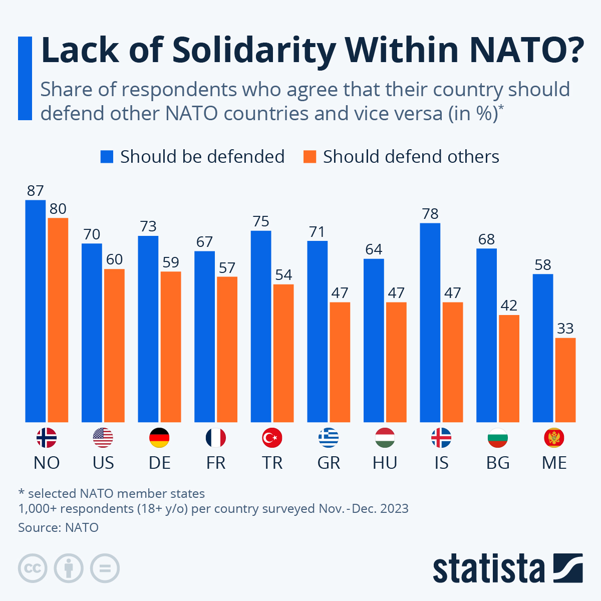 www.statista.com