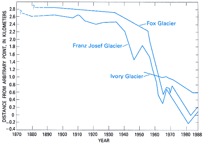 Fox_Franz_Ivory_Glaciers_NZ_fig6.gif