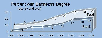2011-Education-Degree-Chart_opt.jpg