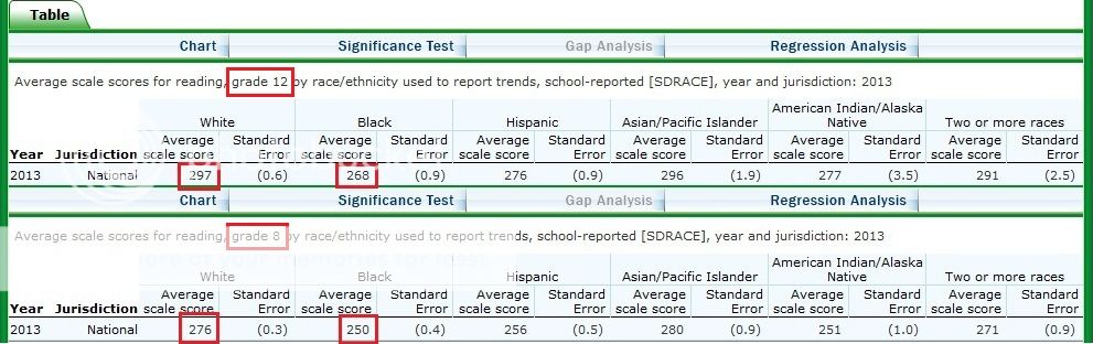 Black-whitereadingscores_zps7668945a.jpg
