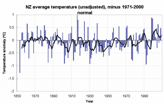 7ss_unadjusted_niwa.png