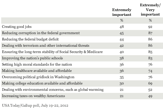 Gallup-jobs-corrupt.png