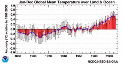 mean-temp-graph.jpg