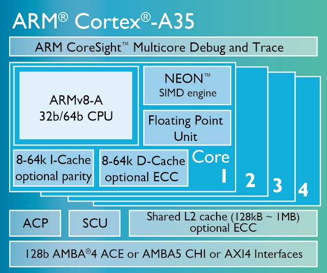 armcortexa35.png