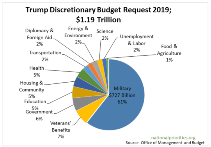 trump-2019-725x504.png