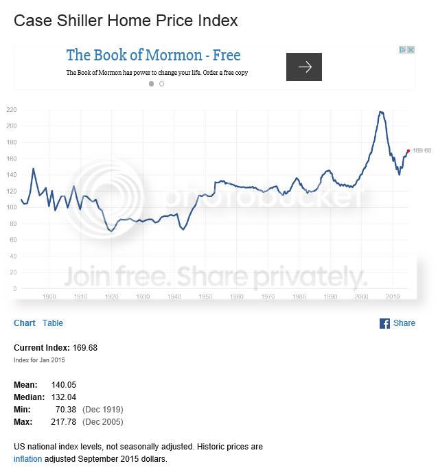 Case%20Shiller_zpsd8g0sunr.jpg