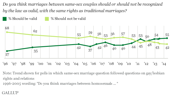 gallup_ssm.png
