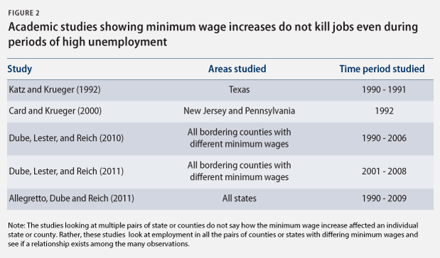 Miller_MinWage_fig2.png