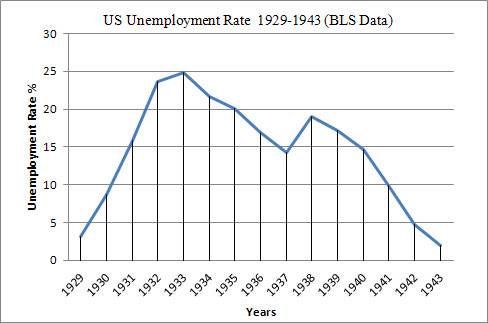 US+Unemployment+BLS.bmp