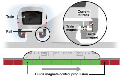 42118168_maglev_train_inf416x260.gif