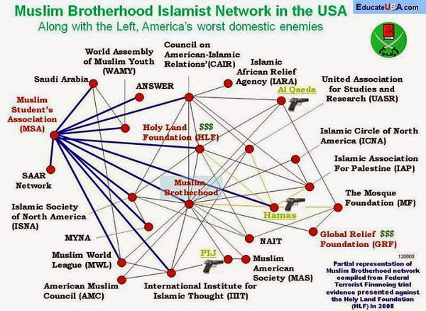 MuslimBrotherhood-AmericanNetwork.jpg