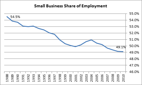 small-business-share-of-employment.png