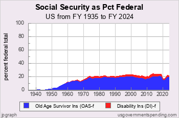 usgs_chart2p84.png