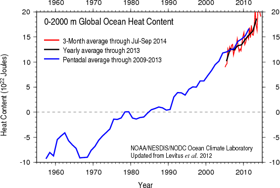Monckton-jan-2014-6.png