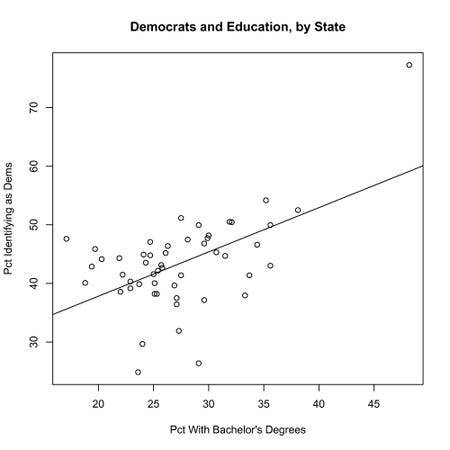 education-and-party-affiliation.jpg