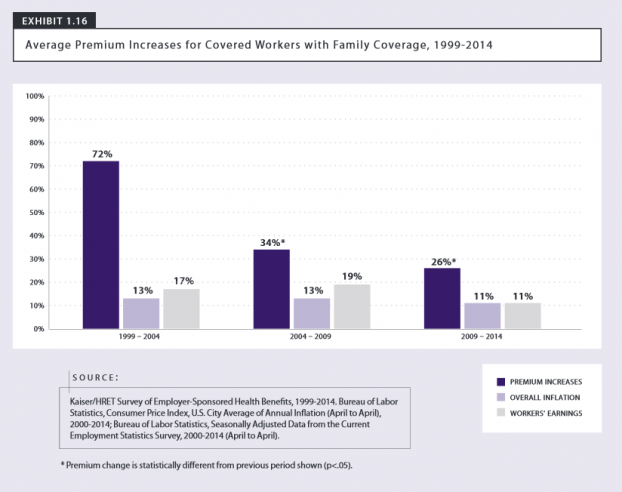 kff-chart-622x492.png