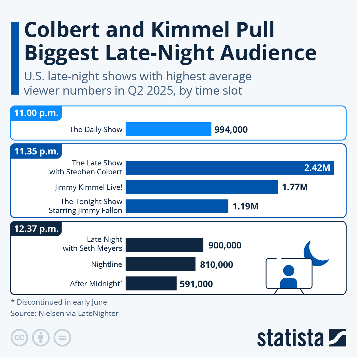 www.statista.com