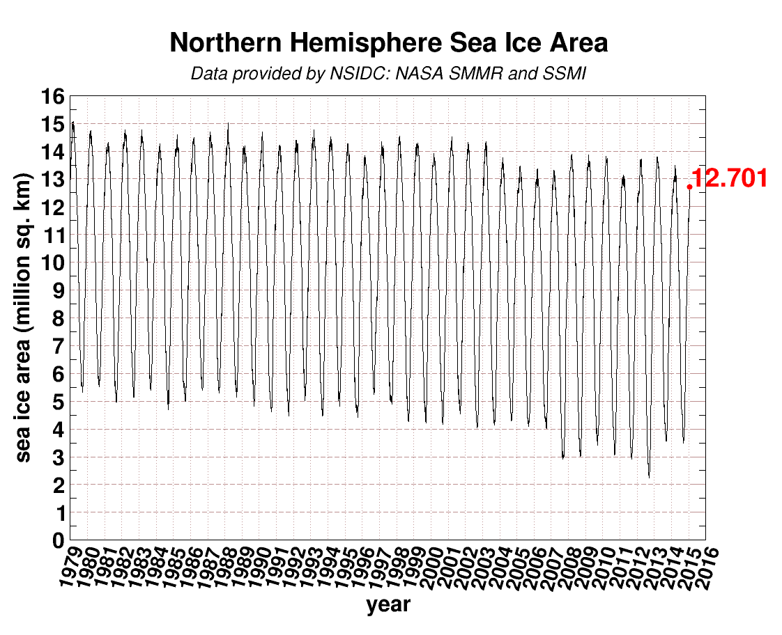 seaice.area_.arctic.png