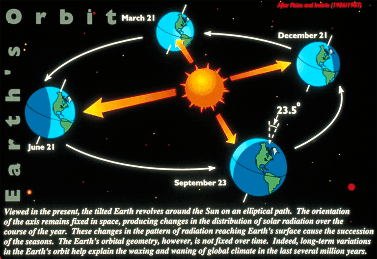 Earths-Orbit_NOAA.gif