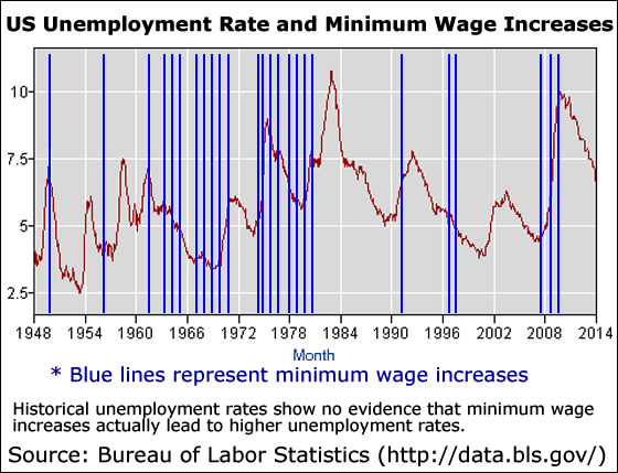 minimum-wage-unemployment1.jpg