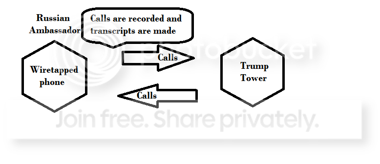 Russian%20wiretap_zpsobetusih.png