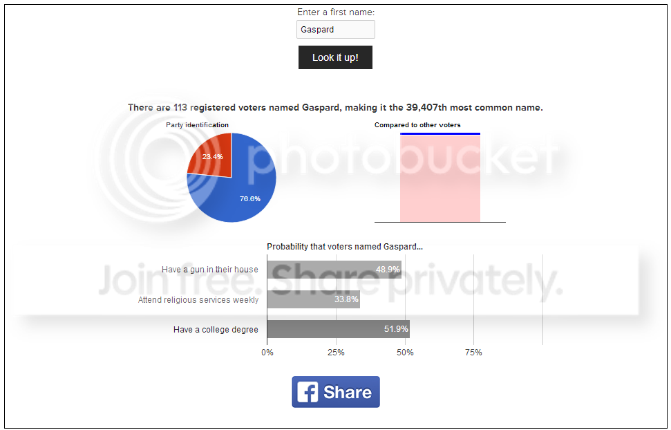 Democraticnamesearch-Gaspard_zpsc990d8cb.png