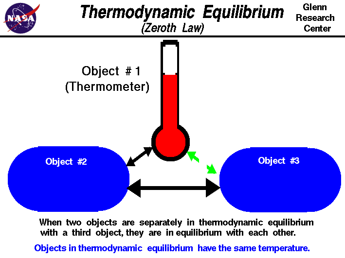 thermo0.gif