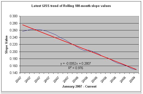 giss180slope0209.jpg