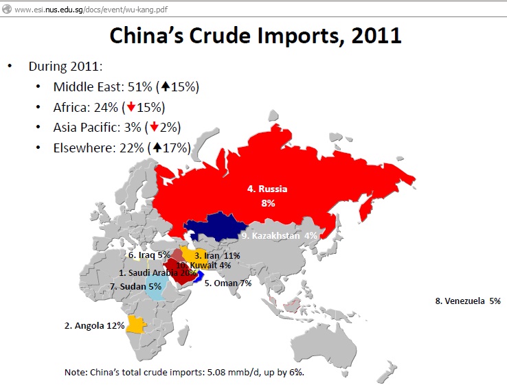 China_crude_oil_imports_by_country_2011.jpg