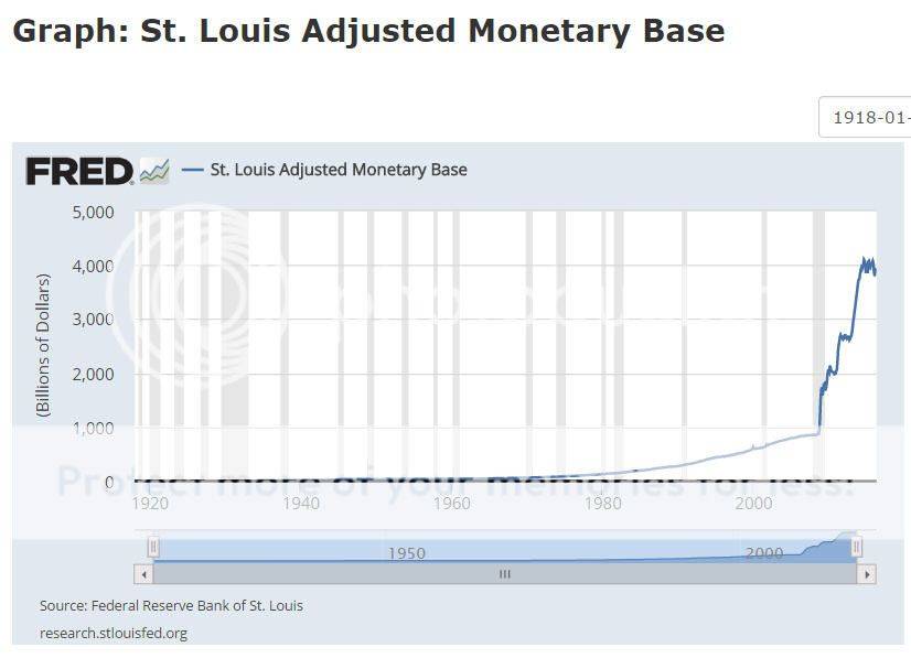 Monetary%20Base%205%2013%202016_zpstfxk4vbi.jpg