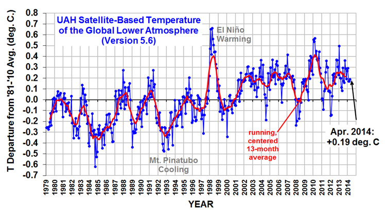 UAH_LT_1979_thru_April_2014_v5.png