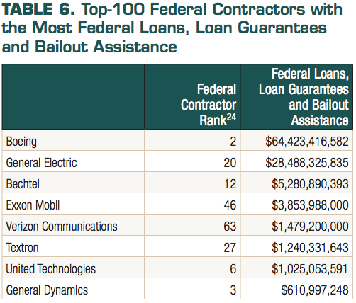 top-100-federal-contractors.png