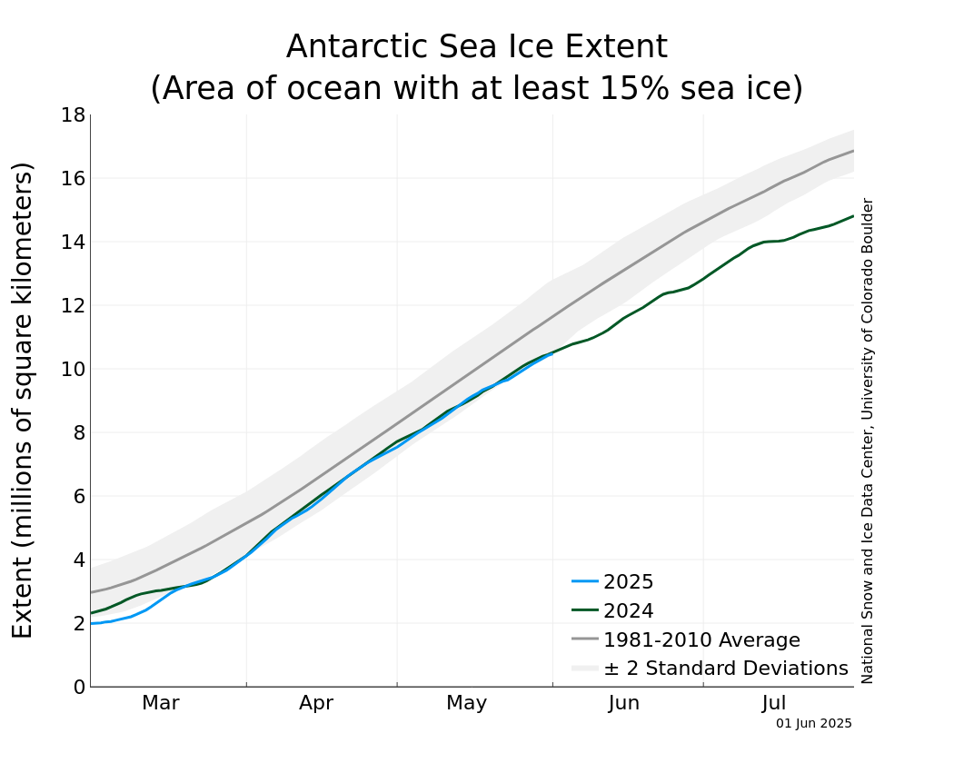 S_stddev_timeseries.png