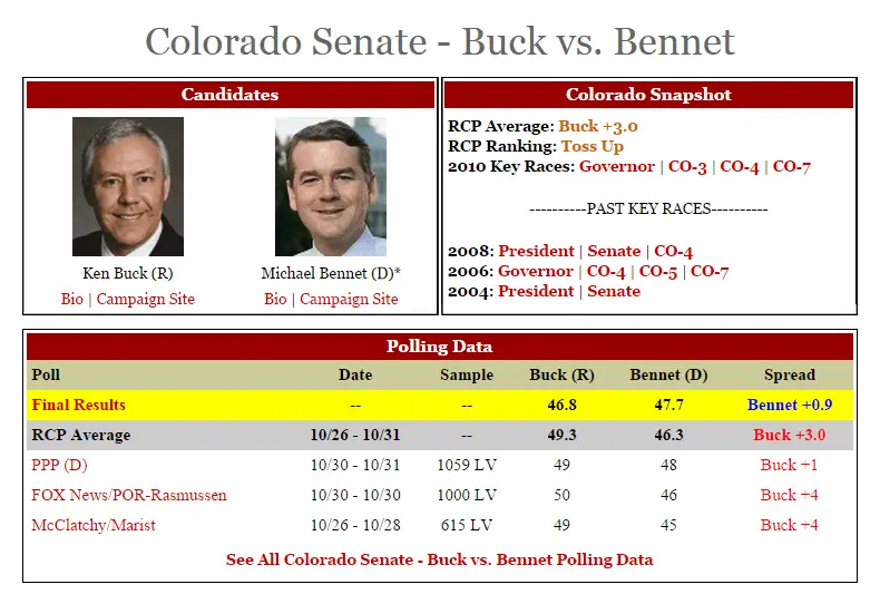 2010-midterms-co-compare-png.32452