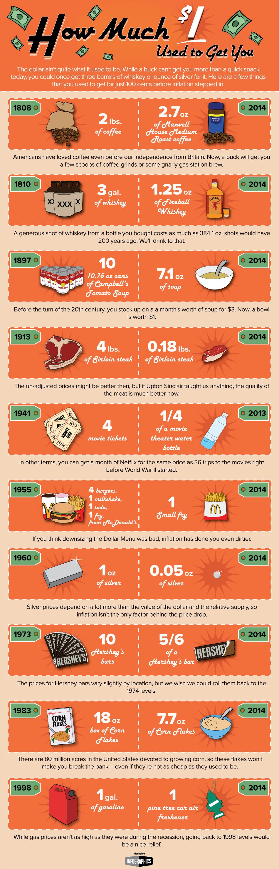 14-09-18-what-a-dollar-used-to-get-you.jpg