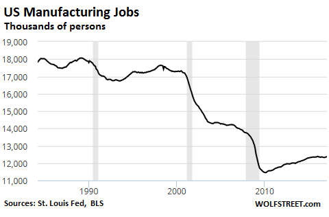 US-manufacturing-jobs-2017-02.png