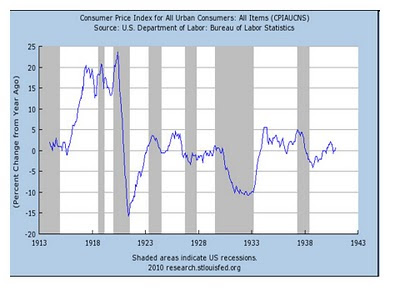 CPI+1913-1943.jpg