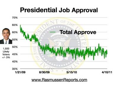 obama_total_approval_april_10_2011.jpg