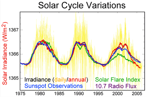 solcyc.gif