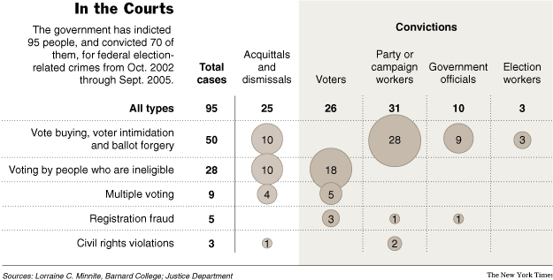 justice-department-voter-fraud-cases.gif