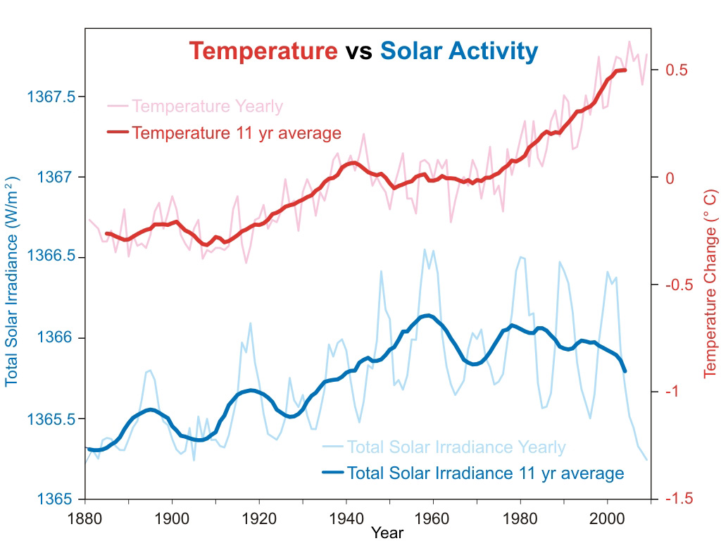 Solar_vs_temp_1024.jpg