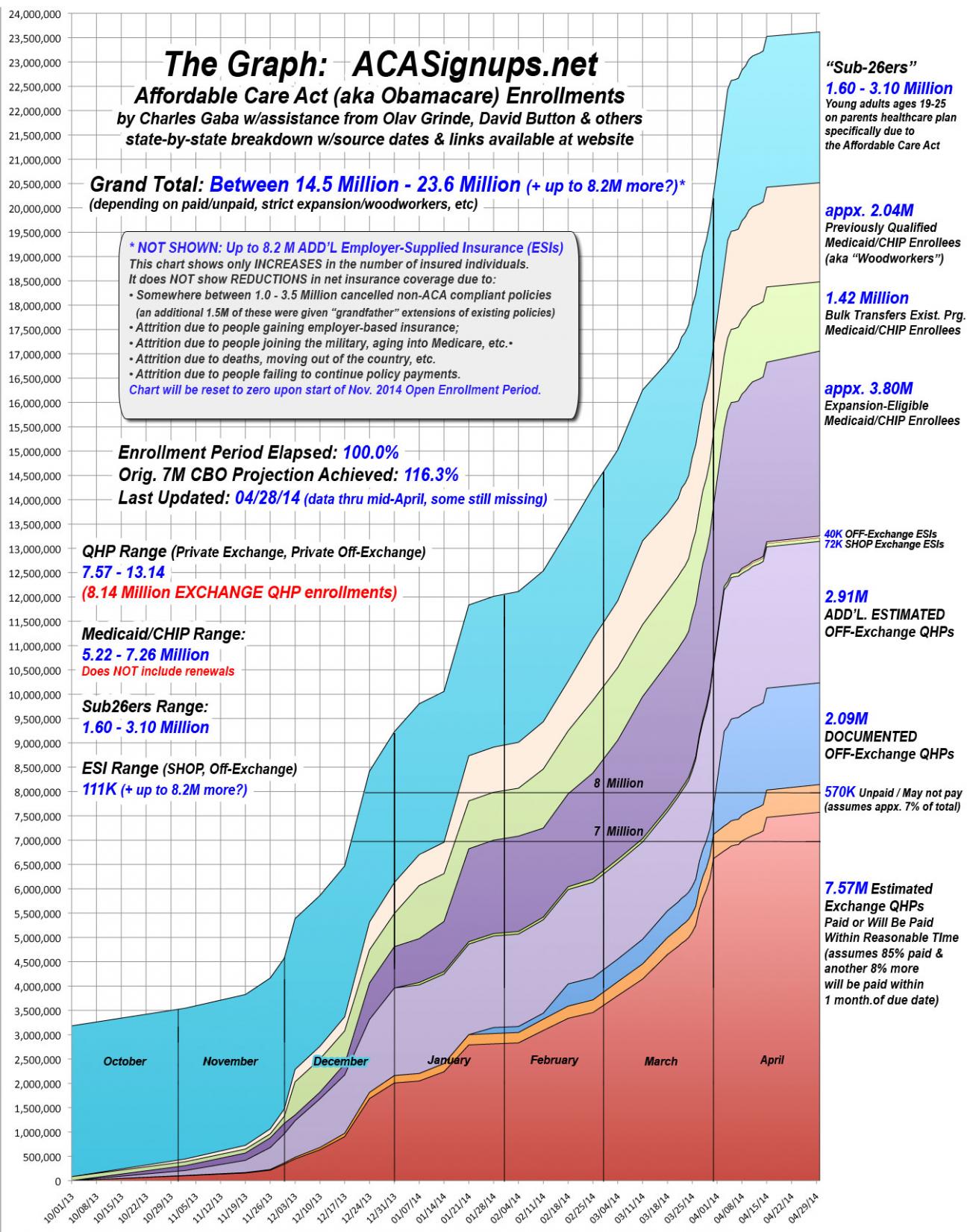 aca_chart_140428_0.jpg