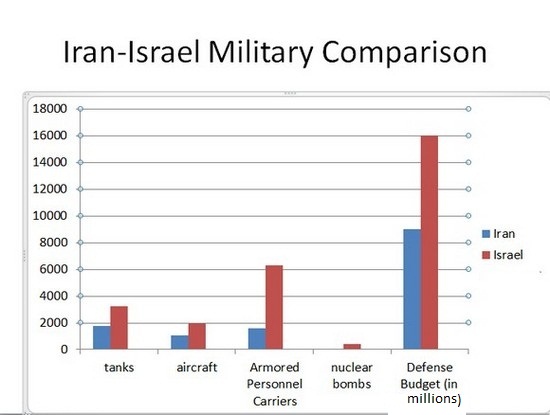 iranisrael5.jpg