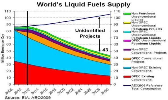 eia-graph.jpg