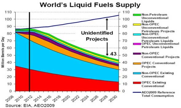 eia-graph.jpg