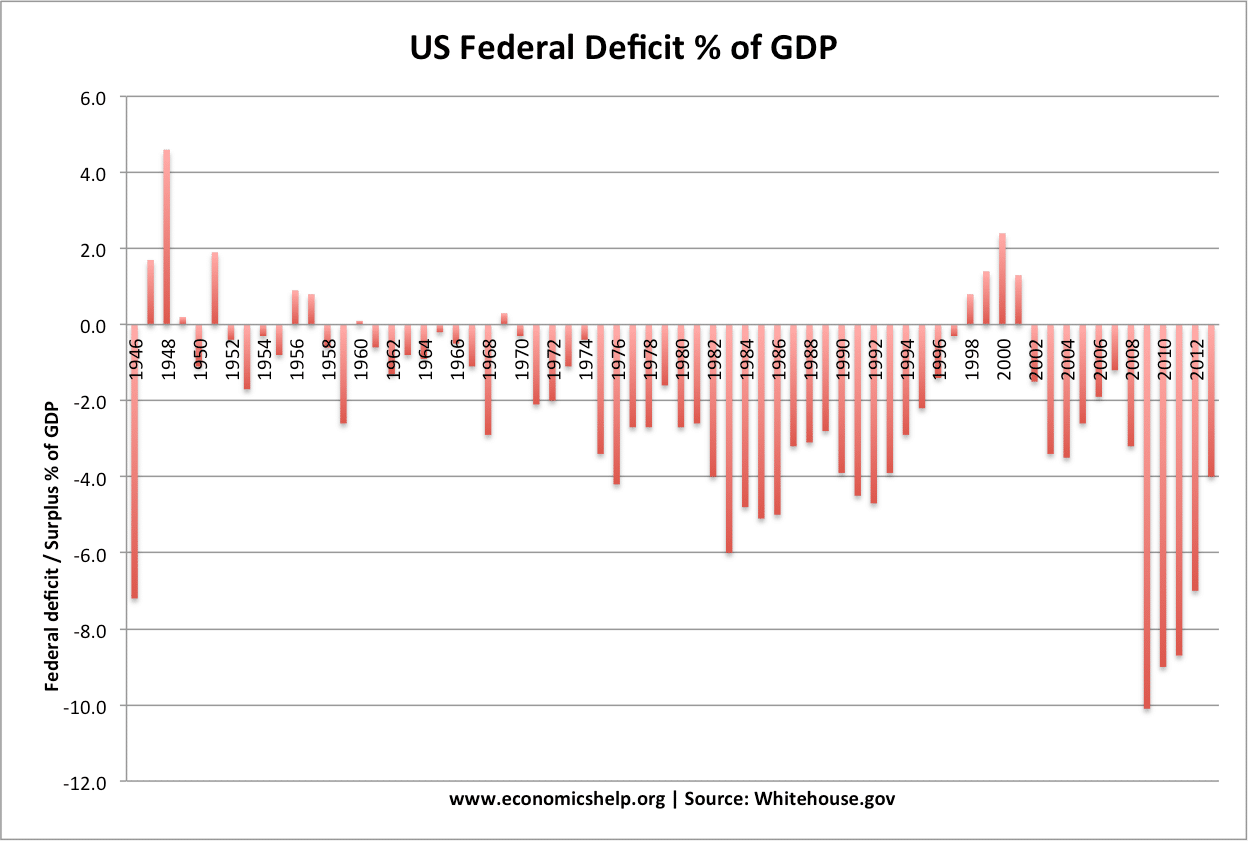 budget-deficit-46-13.png