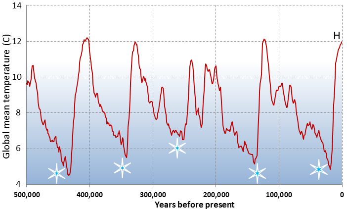 Glacials-and-Interglacials-.png