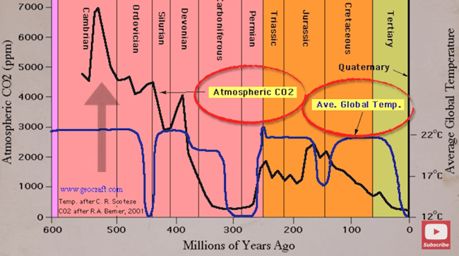 Historical-CO2-and-Temerature-Levels.png