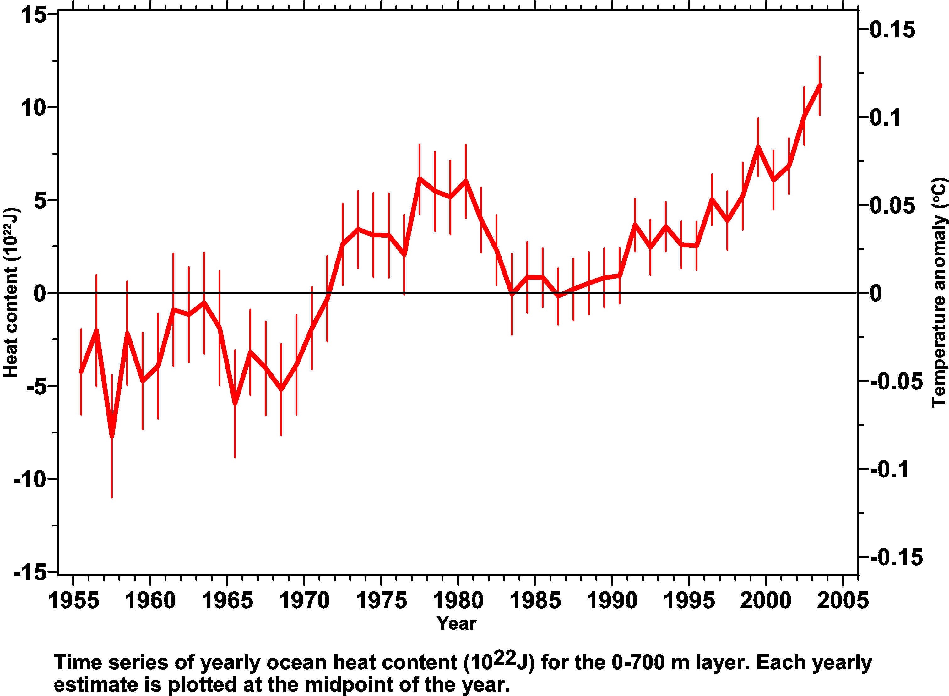 WO_700m_yearly_HC_meanTemperature.jpg