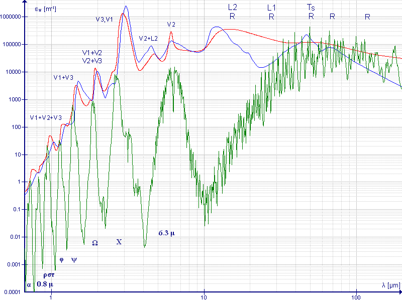 Water_infrared_absorption_coefficient_large.gif